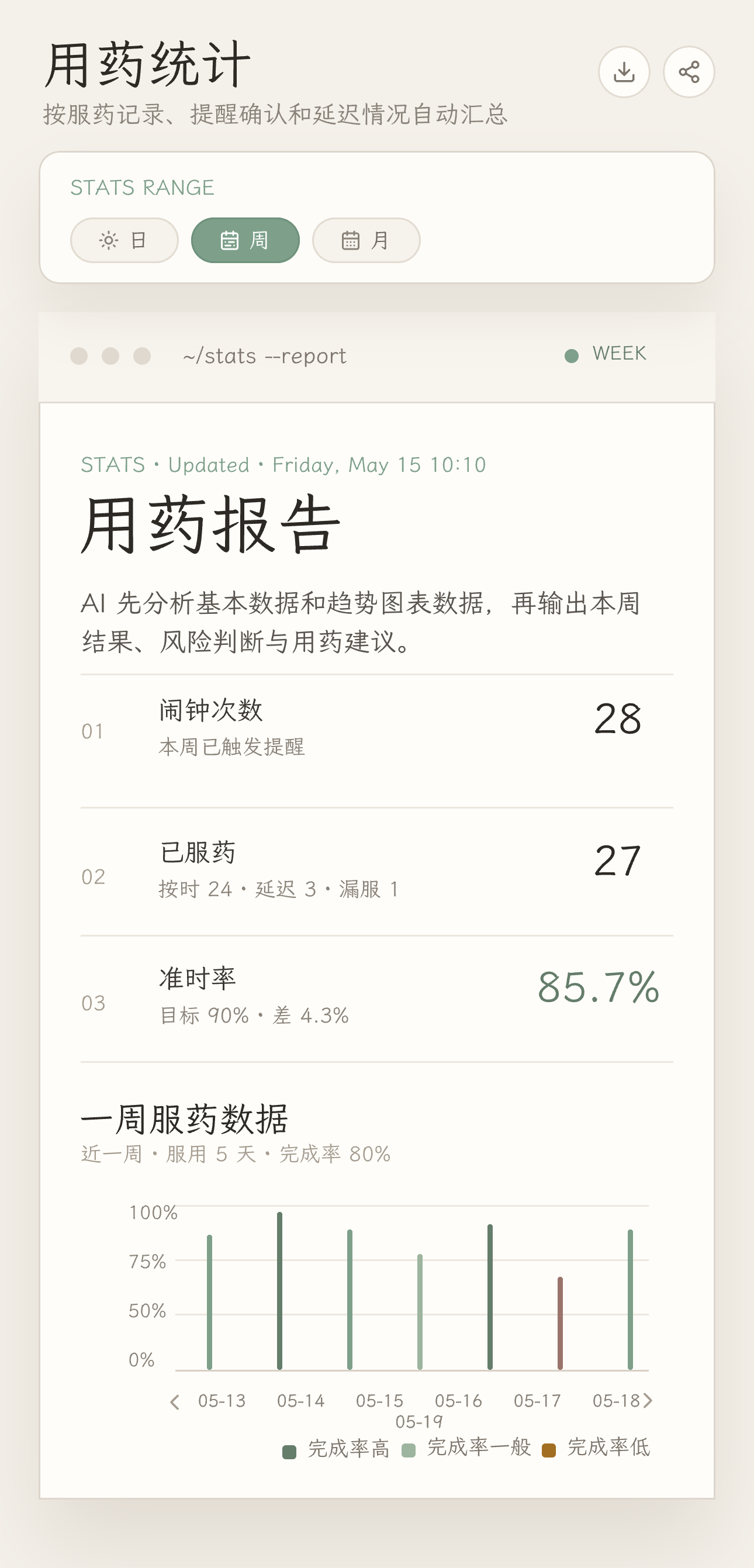 用药统计周视图界面